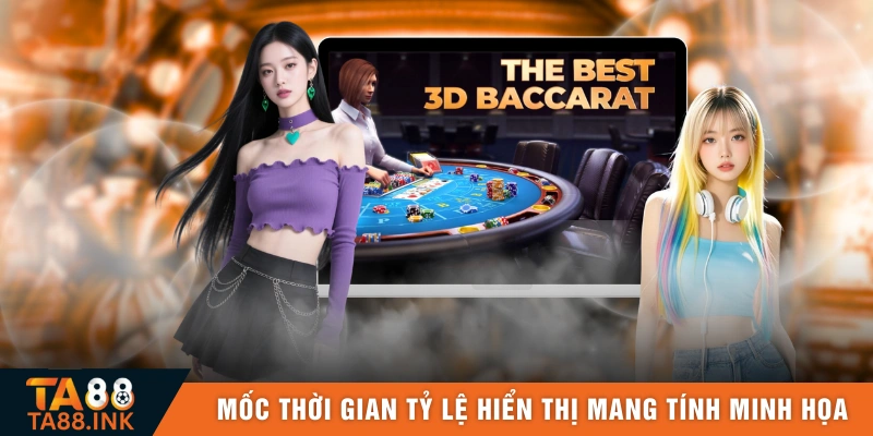  Các mốc thời gian và tỷ lệ hiển thị chỉ mang tính minh họa