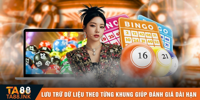 Lưu trữ dữ liệu theo từng khung giúp đánh giá dài hạn 